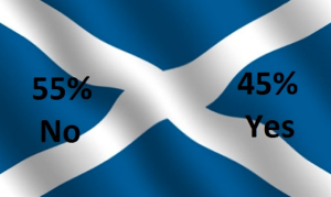 The Scottish Referendum