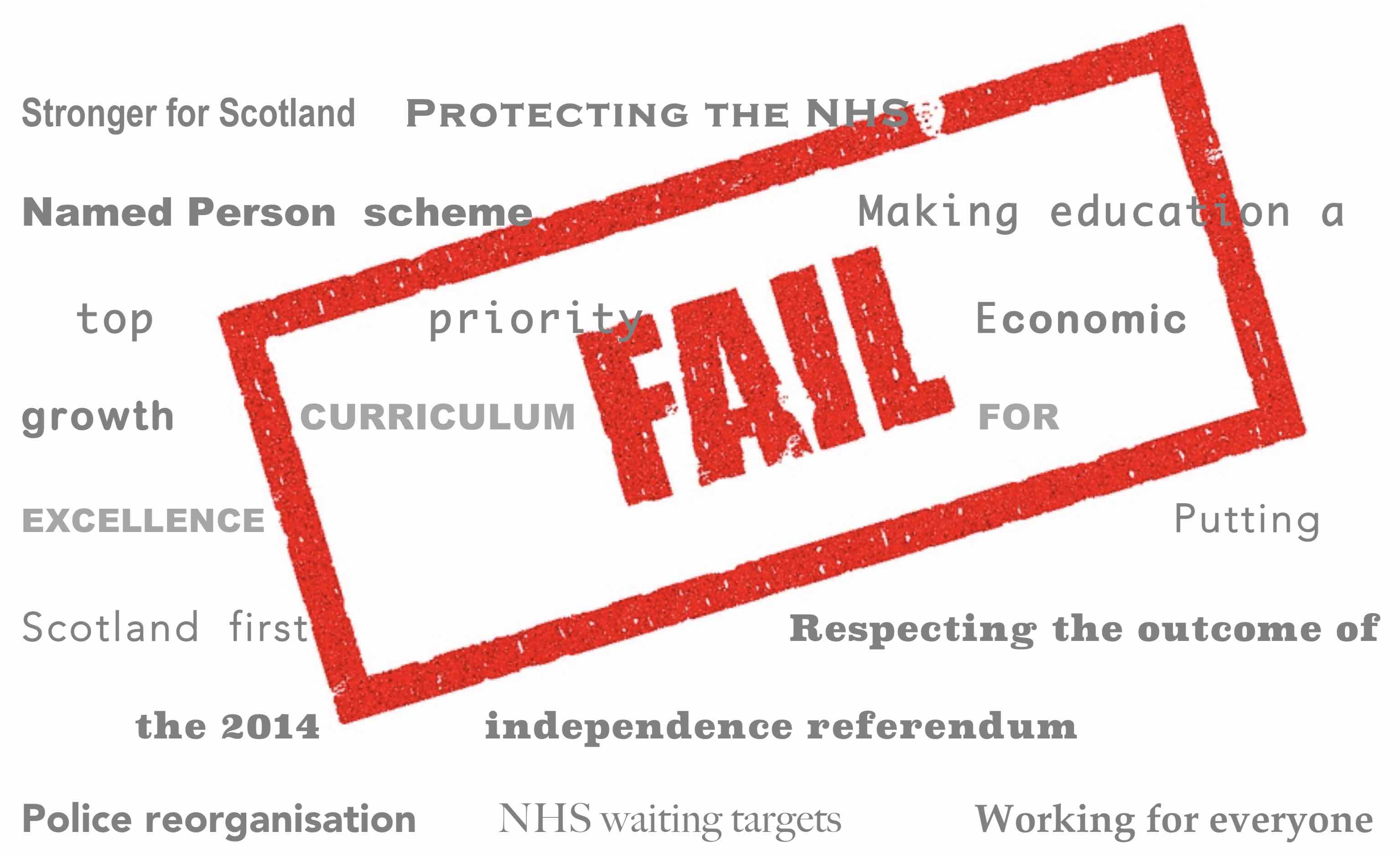 SNP: Fail